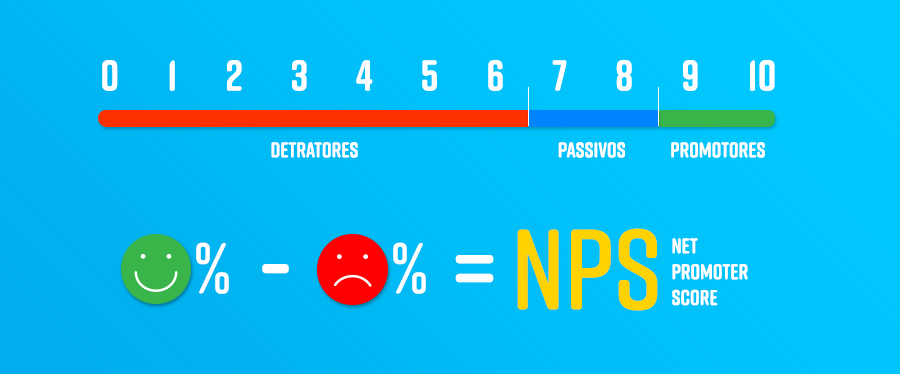 Net Promoter Score-Meets crm
