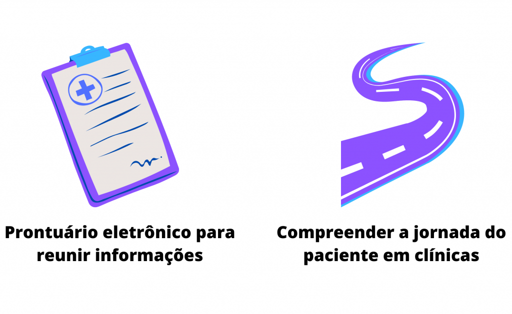 CRM para clínicas médicas Meets