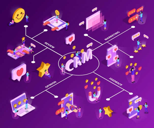 CRM Meets
