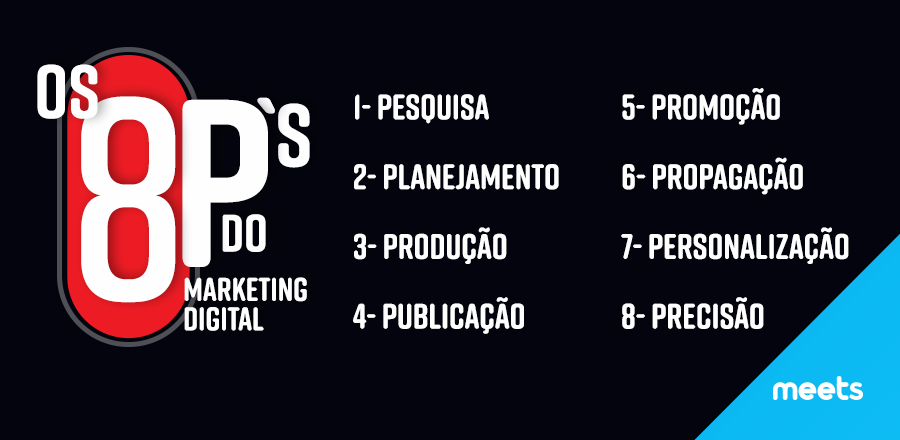 8 Ps do marketing digital. Meets.