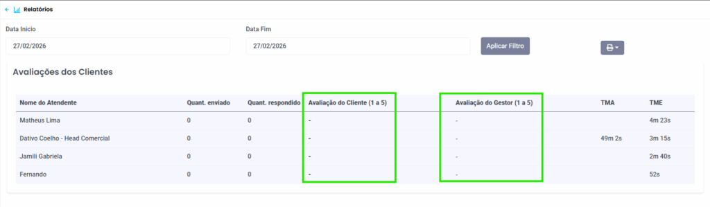Tabela de relatórios de avaliações de clientes exibindo colunas para nota do cliente e a nova coluna para avaliação do gestor.